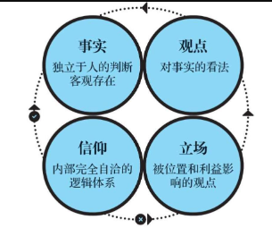 分类 分类