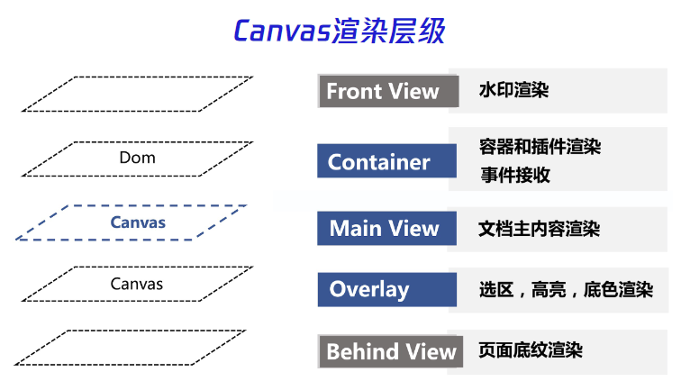 腾讯文档的渲染优化<2021Tweb>
