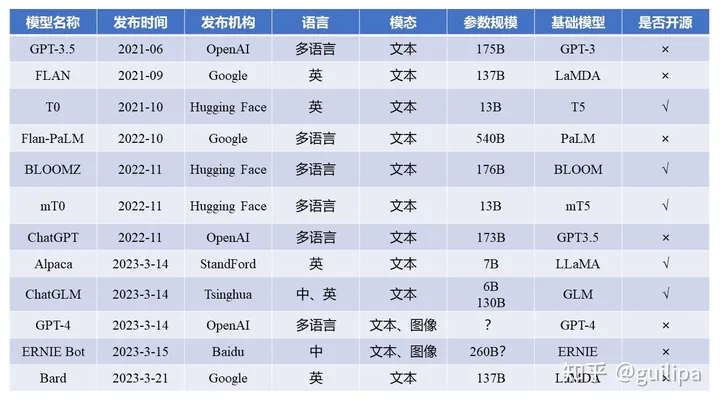 大语言模型简论