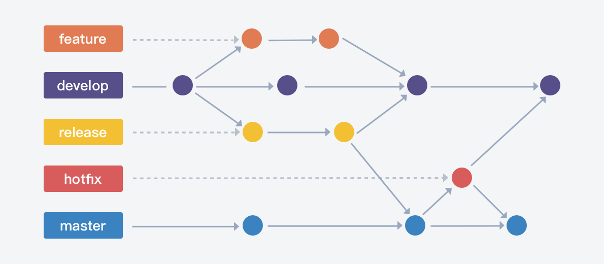 git-flow