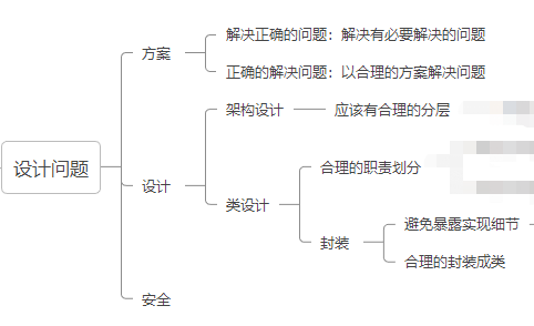 工程师基础-让人崩溃的readbility 考试