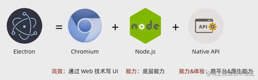【转】electron 应用开发优秀实践